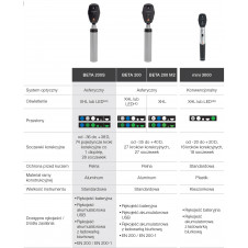 Oftalmoskop BETA 200S LED z ładowarką USB