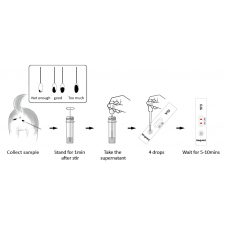 Test antygenowy Giardia 10 sztuk w opakowaniu